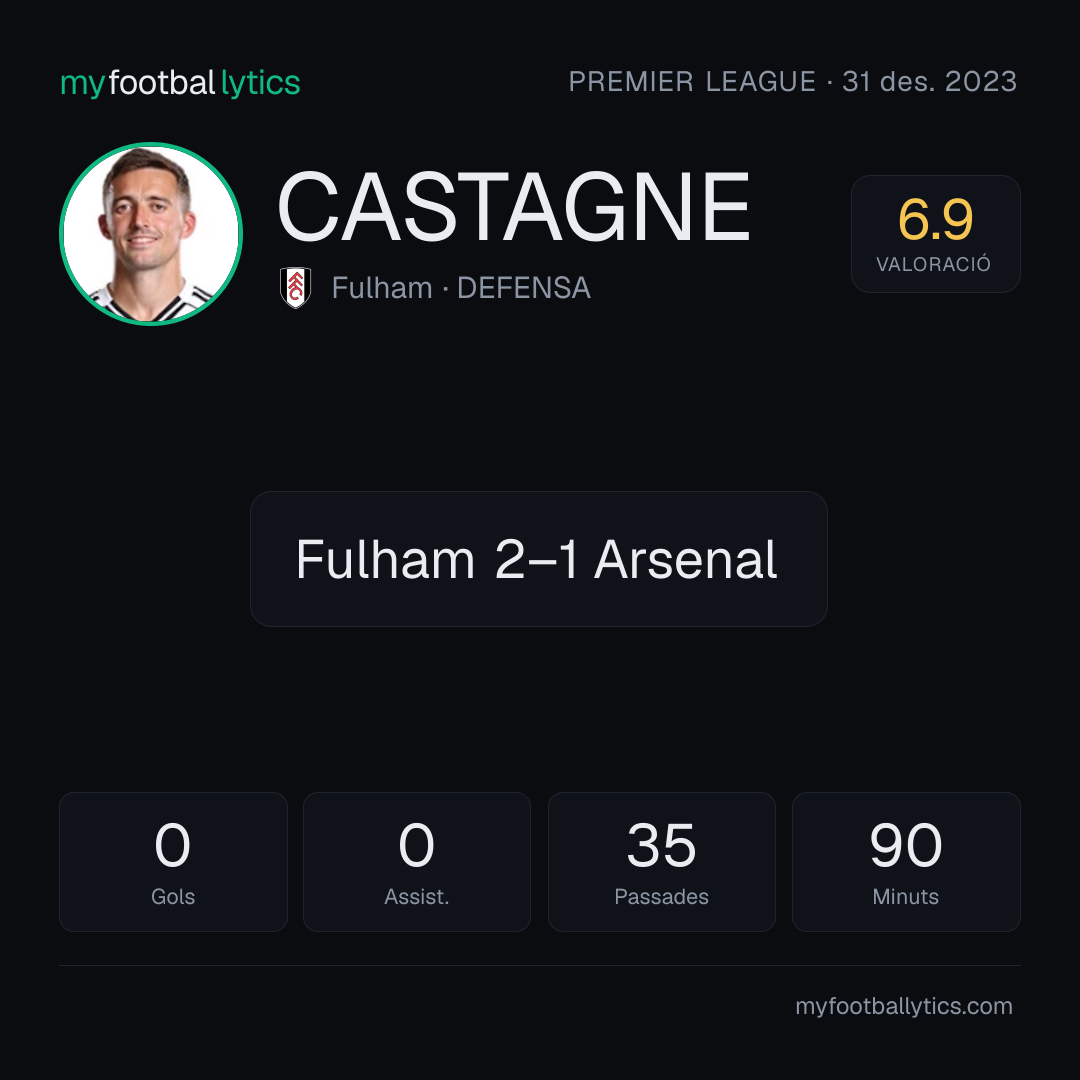T. Castagne · Fulham vs Arsenal