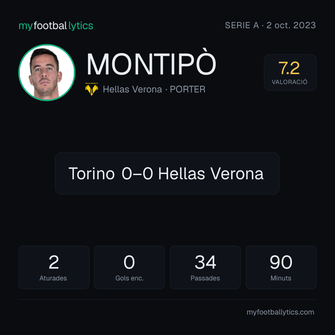 L. Montipò · Hellas Verona vs Torino