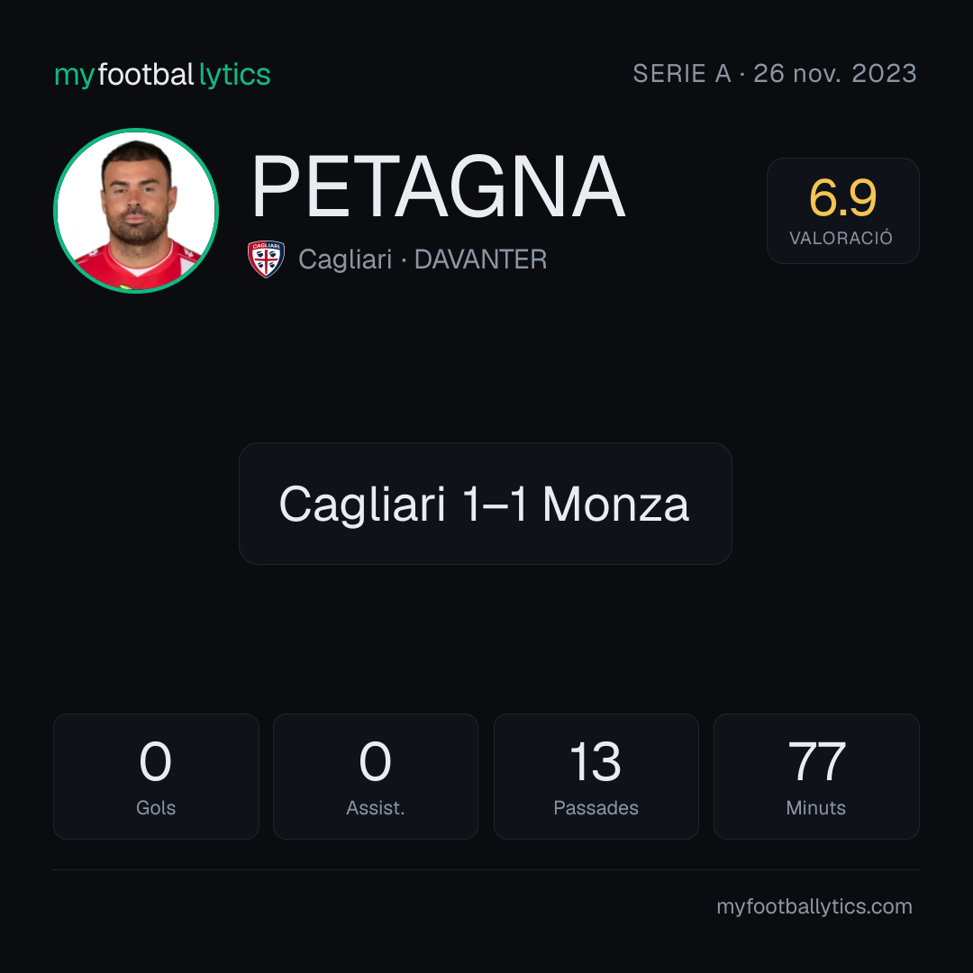 A. Petagna · Cagliari vs Monza