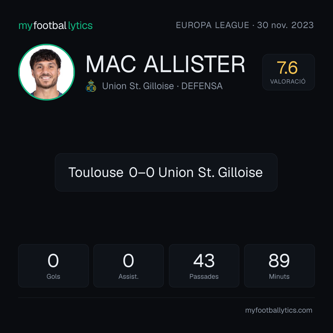 K. Mac Allister · Union St. Gilloise vs Toulouse