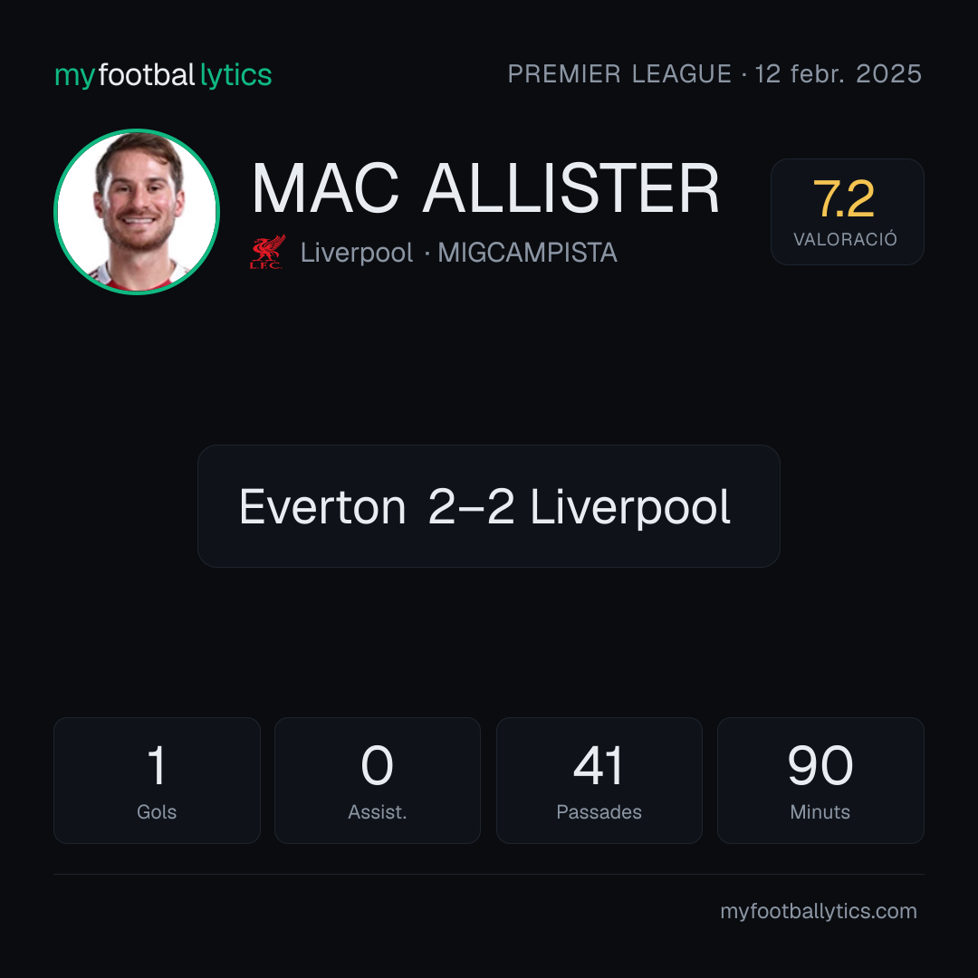 A. Mac Allister · Liverpool vs Everton
