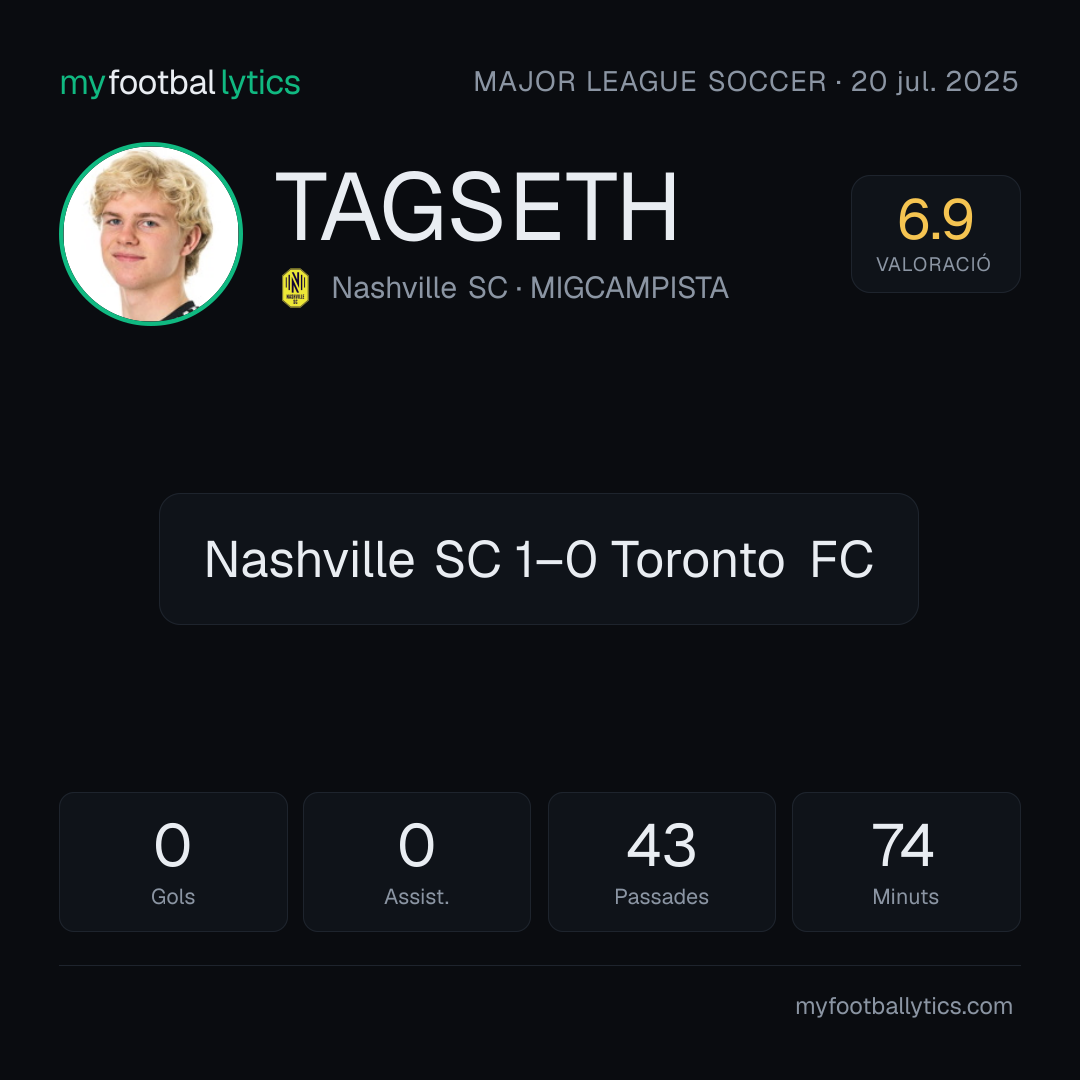 E. Tagseth · Nashville SC vs Toronto FC