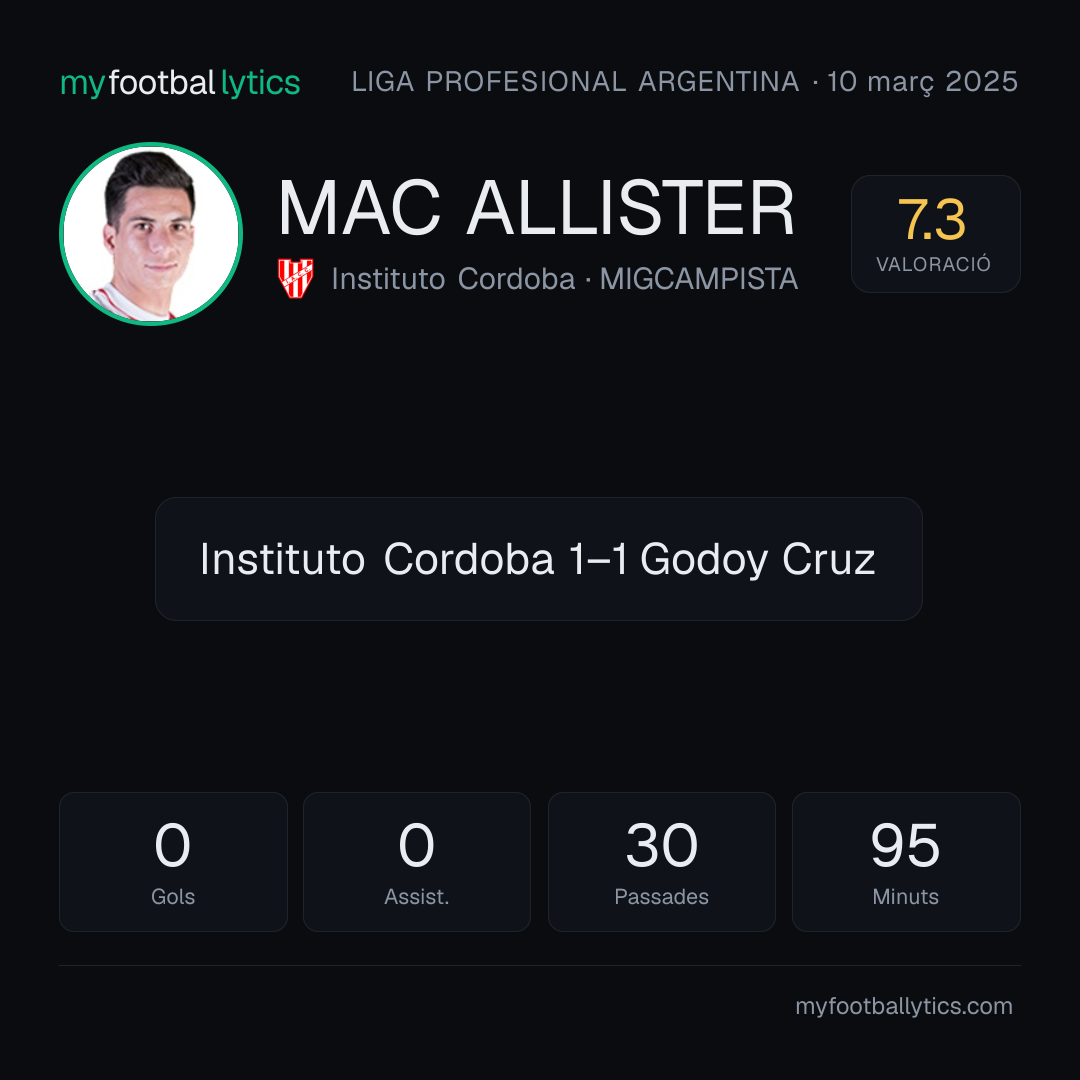 F. Mac Allister · Instituto Cordoba vs Godoy Cruz