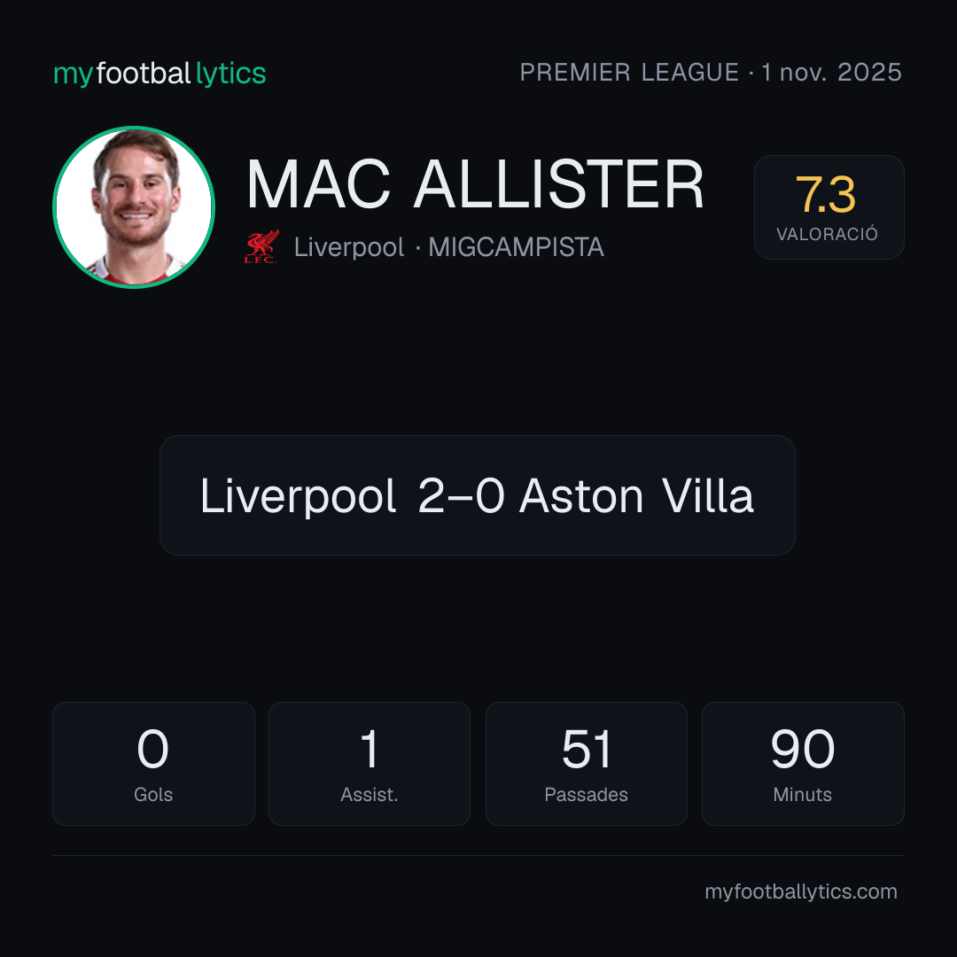 A. Mac Allister · Liverpool vs Aston Villa