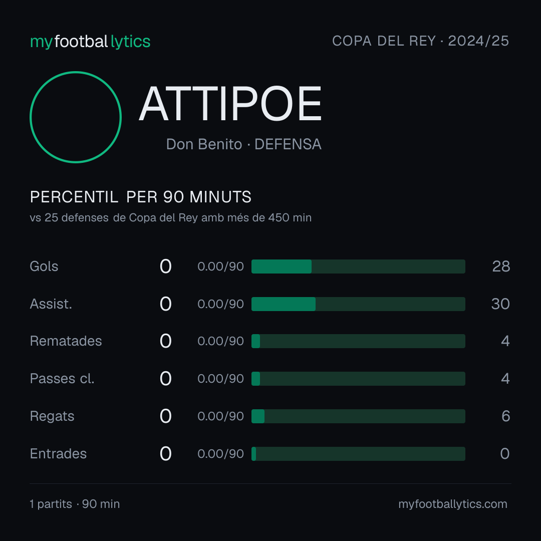 Targeta compartible: E. Attipoe