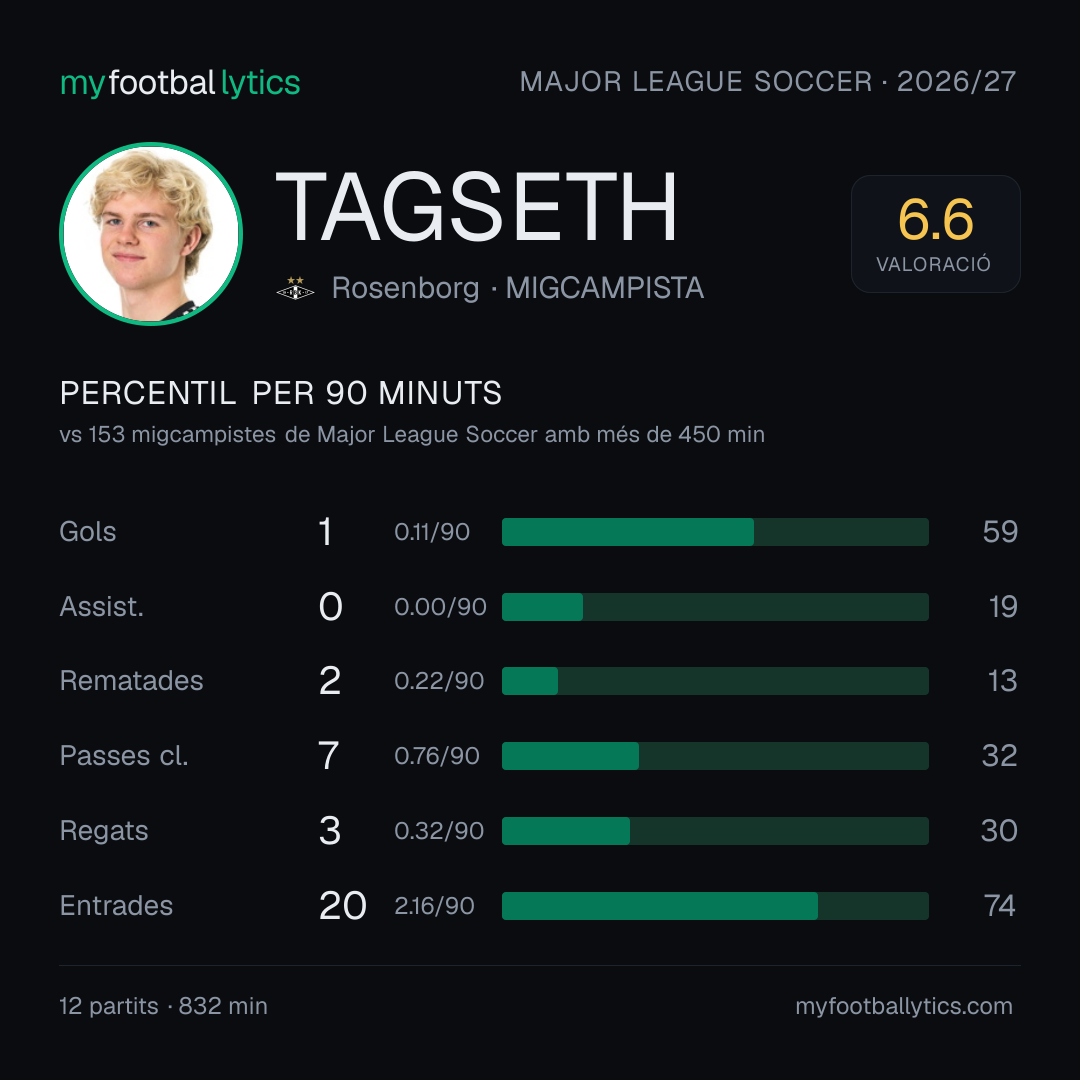Targeta compartible: E. Tagseth