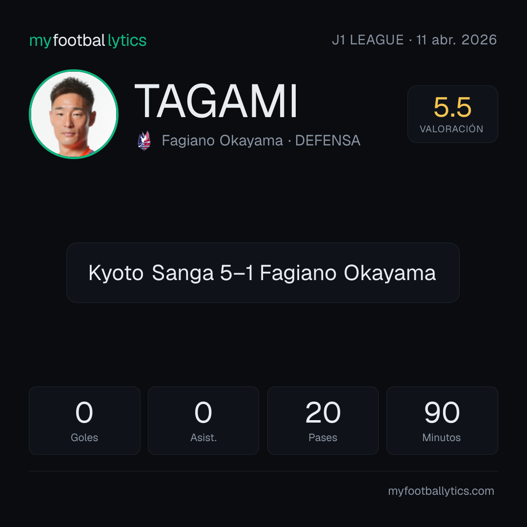 D. Tagami · Fagiano Okayama vs Kyoto Sanga