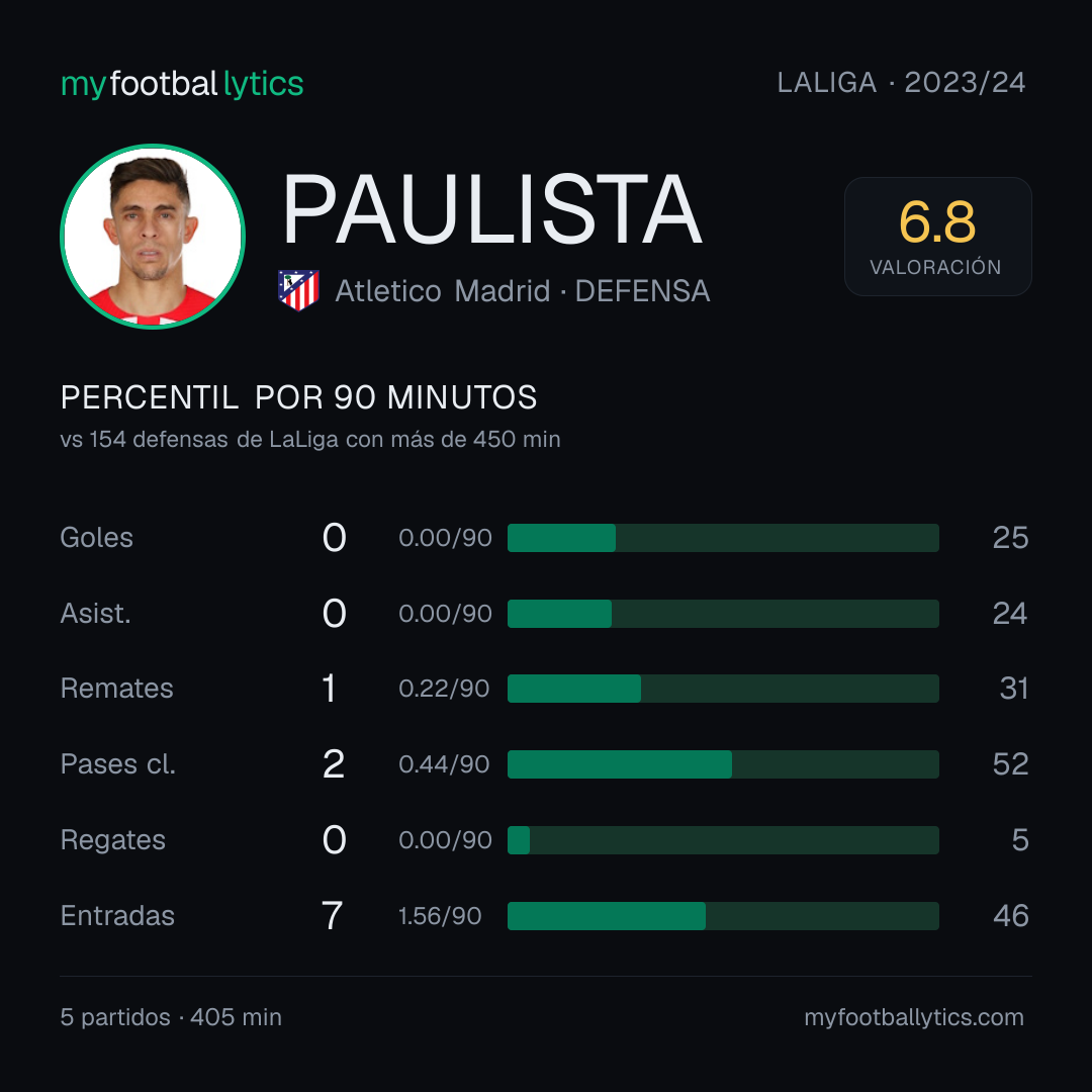 Tarjeta para compartir: Gabriel Paulista
