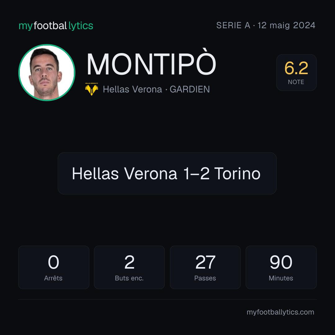L. Montipò · Hellas Verona vs Torino