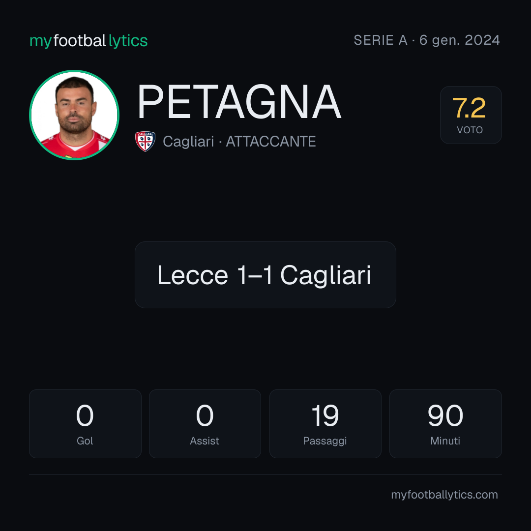 A. Petagna · Cagliari vs Lecce