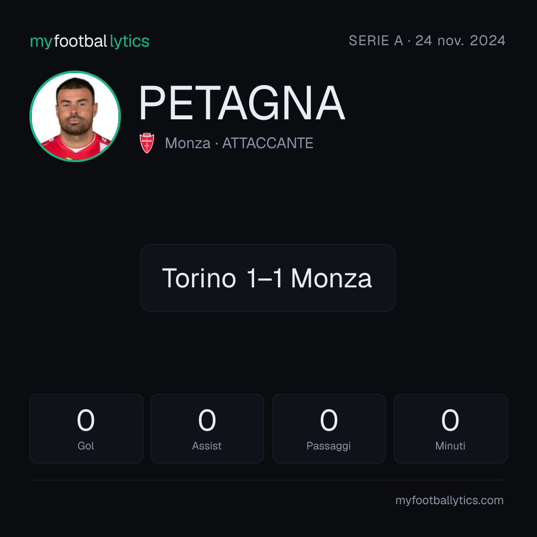 A. Petagna · Monza vs Torino