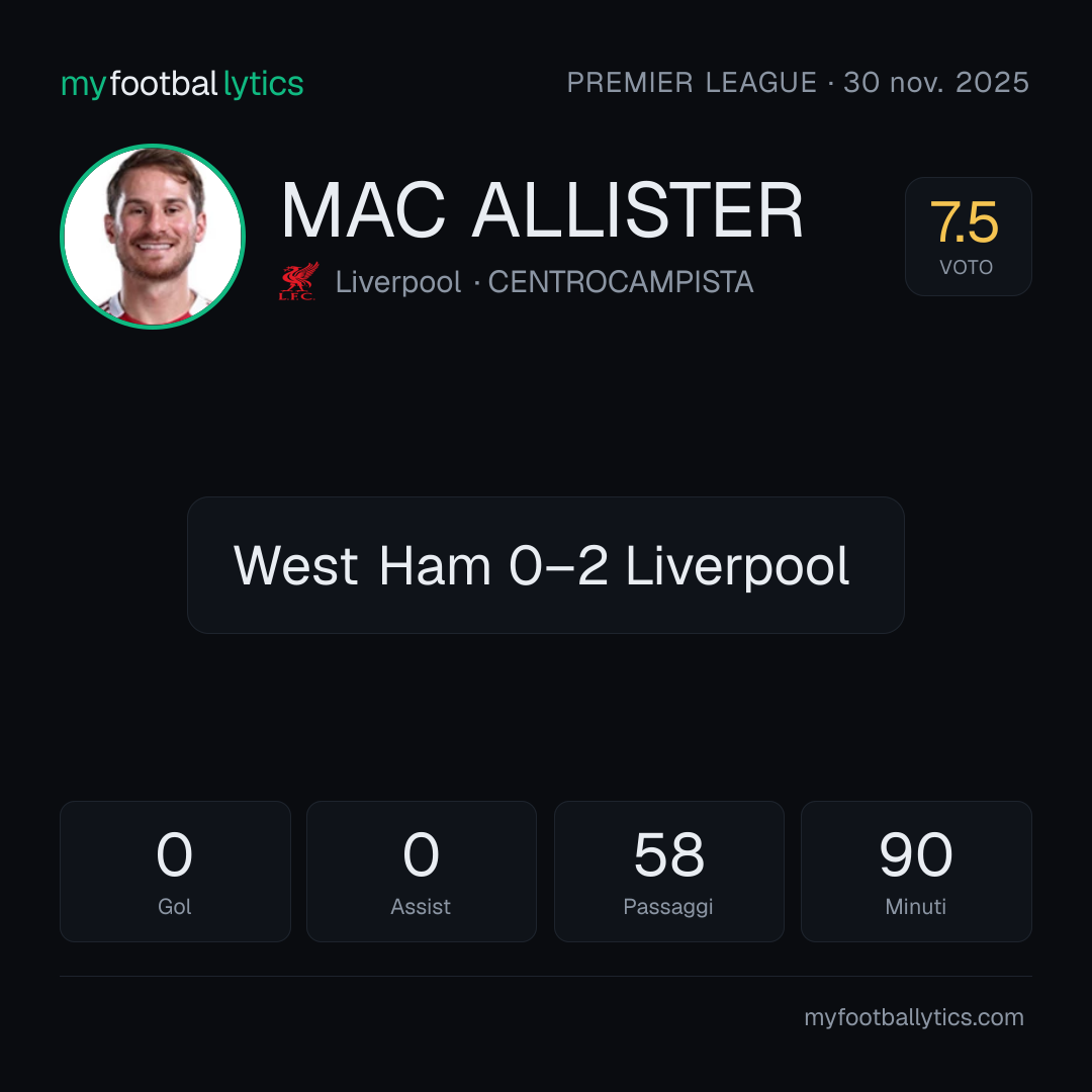 A. Mac Allister · Liverpool vs West Ham