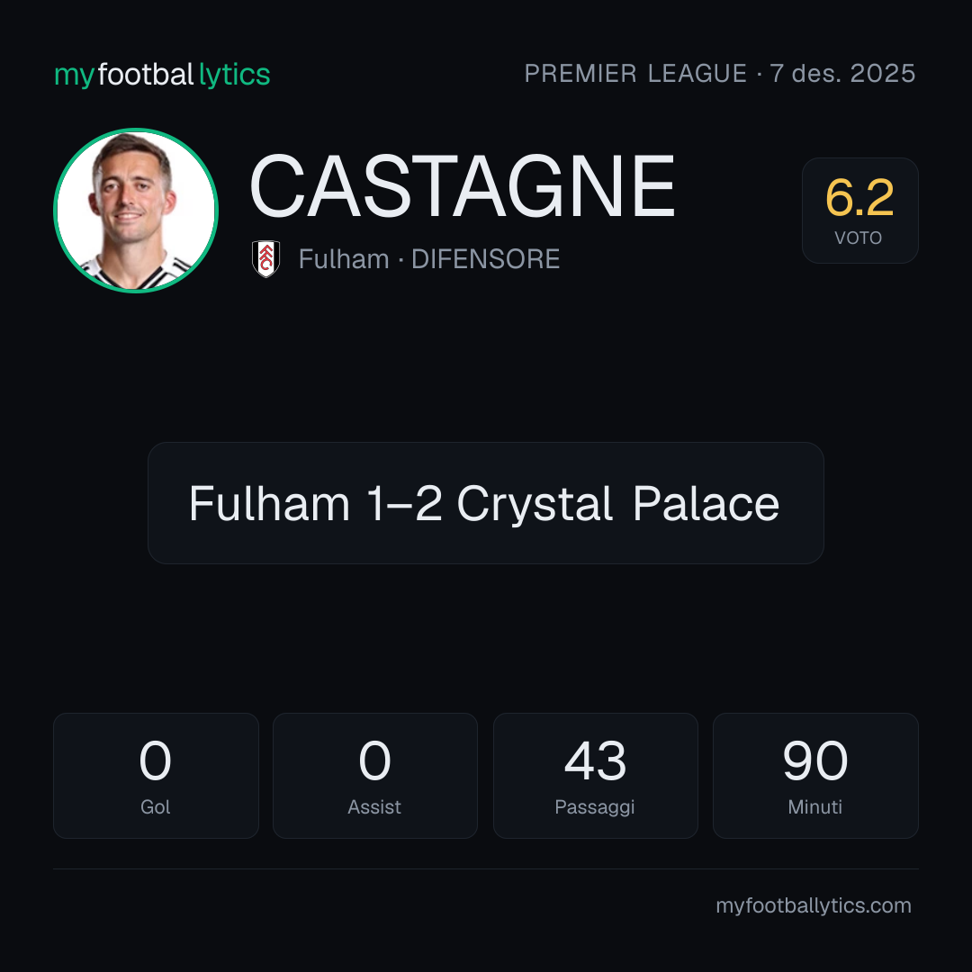 T. Castagne · Fulham vs Crystal Palace