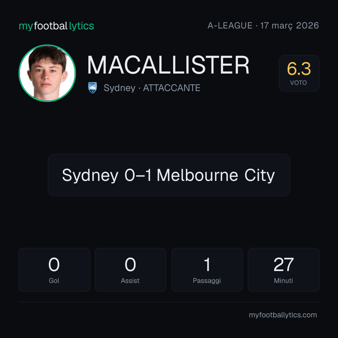 M. Macallister · Sydney vs Melbourne City