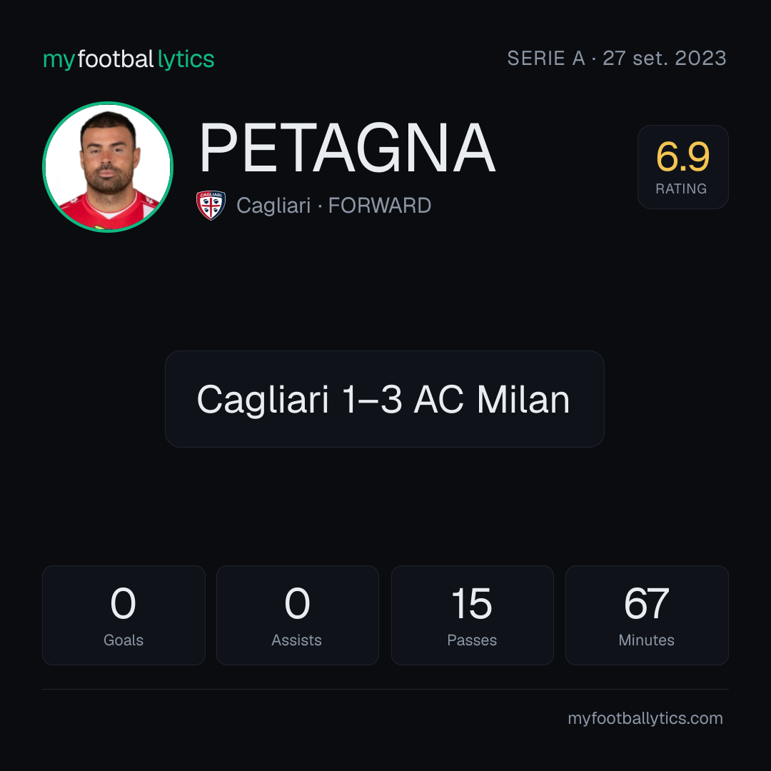 A. Petagna · Cagliari vs AC Milan