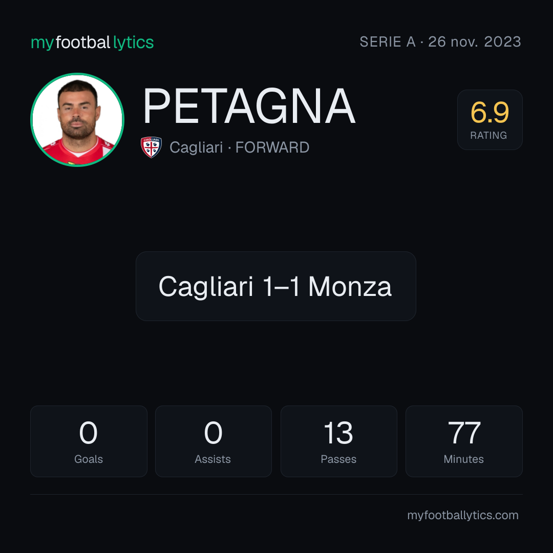 A. Petagna · Cagliari vs Monza