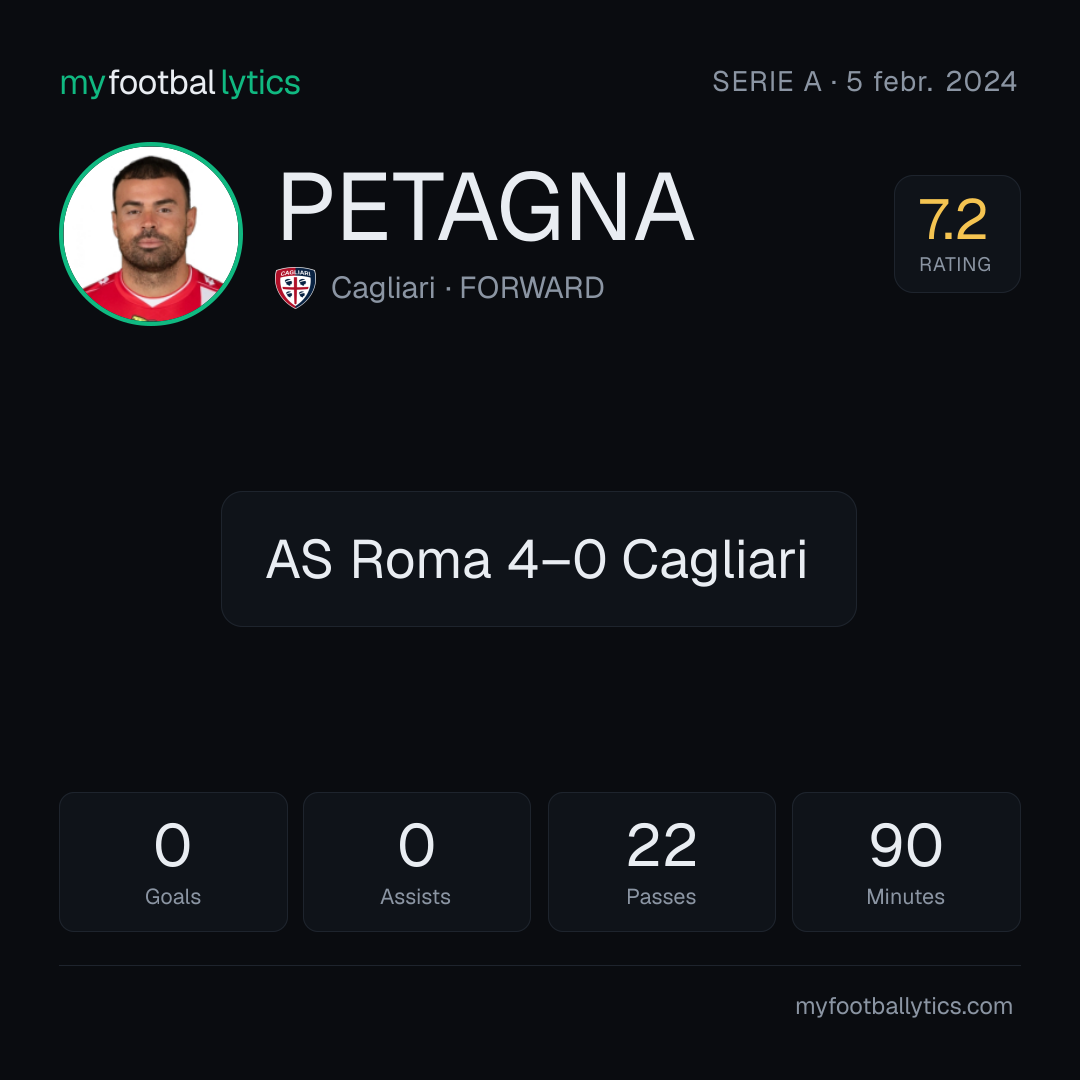 A. Petagna · Cagliari vs AS Roma