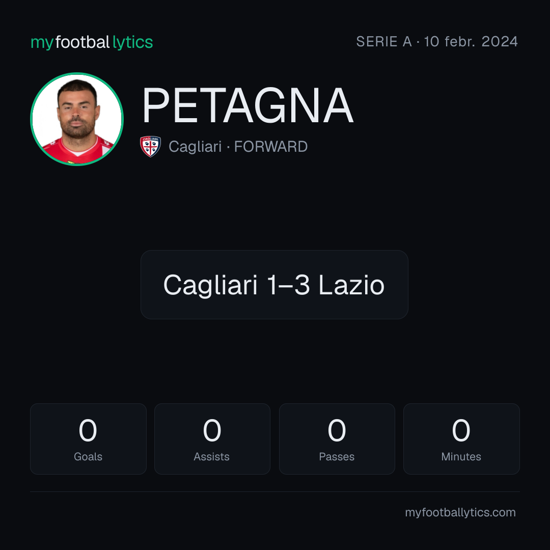 A. Petagna · Cagliari vs Lazio