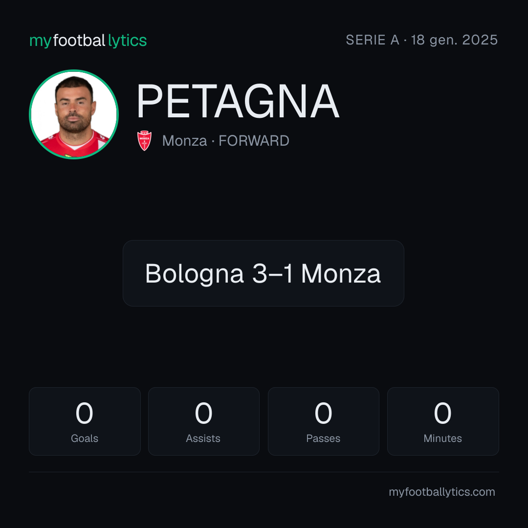 A. Petagna · Monza vs Bologna