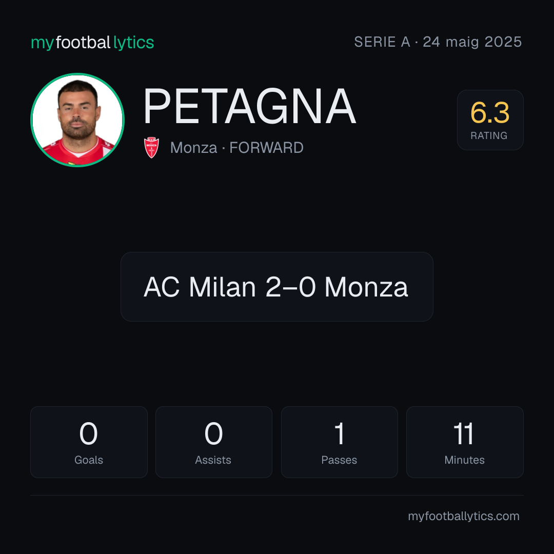 A. Petagna · Monza vs AC Milan