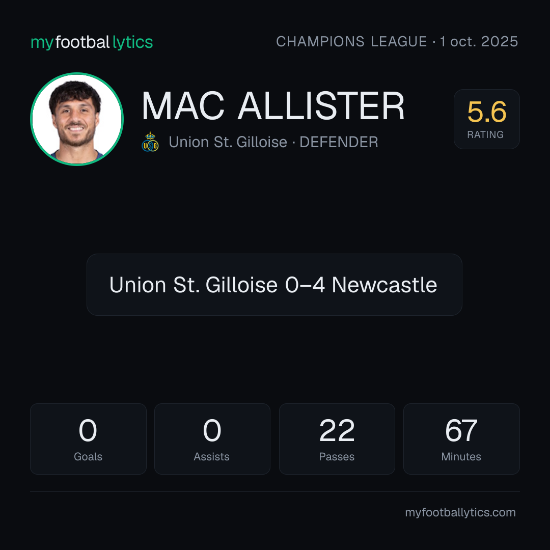 K. Mac Allister · Union St. Gilloise vs Newcastle