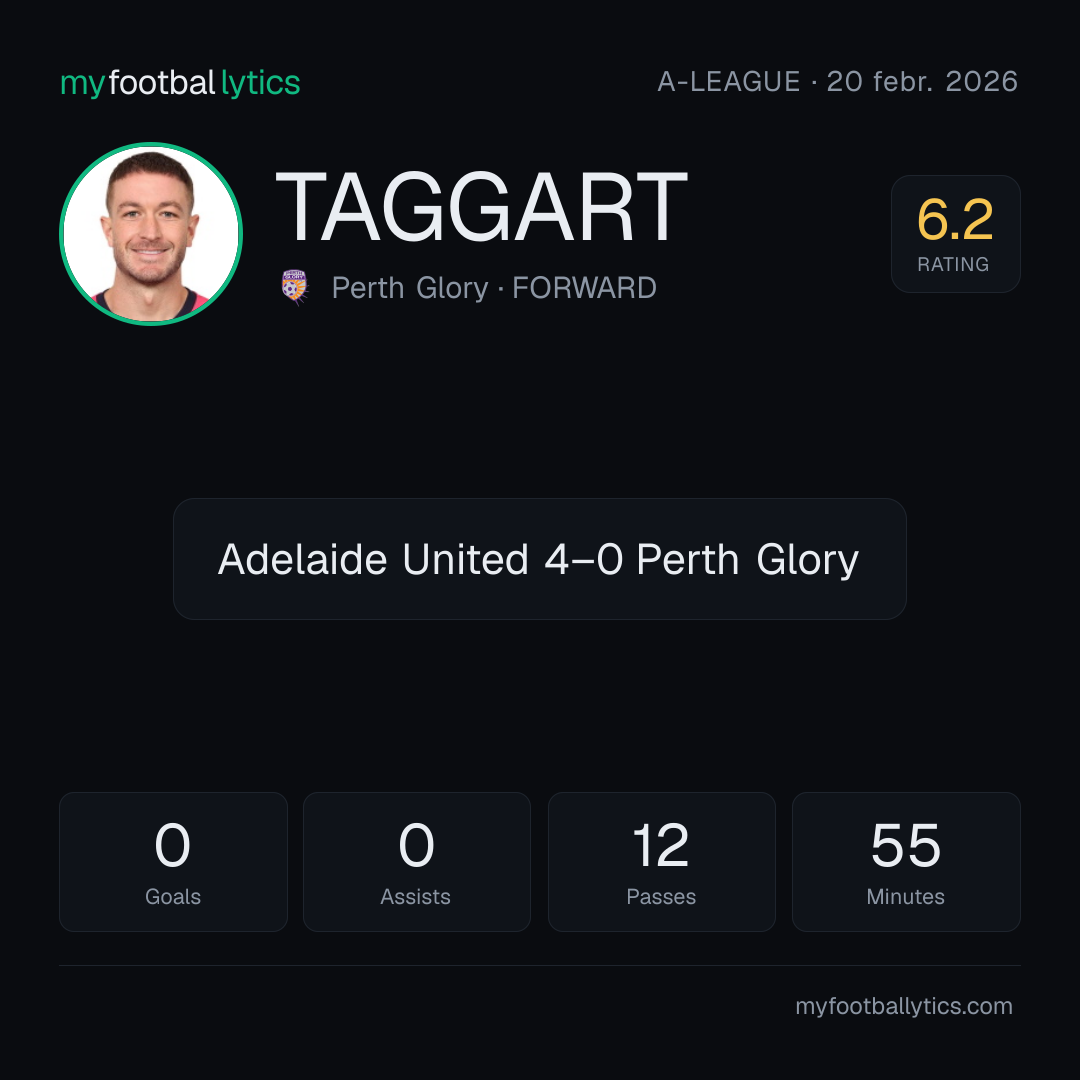 A. Taggart · Perth Glory vs Adelaide United