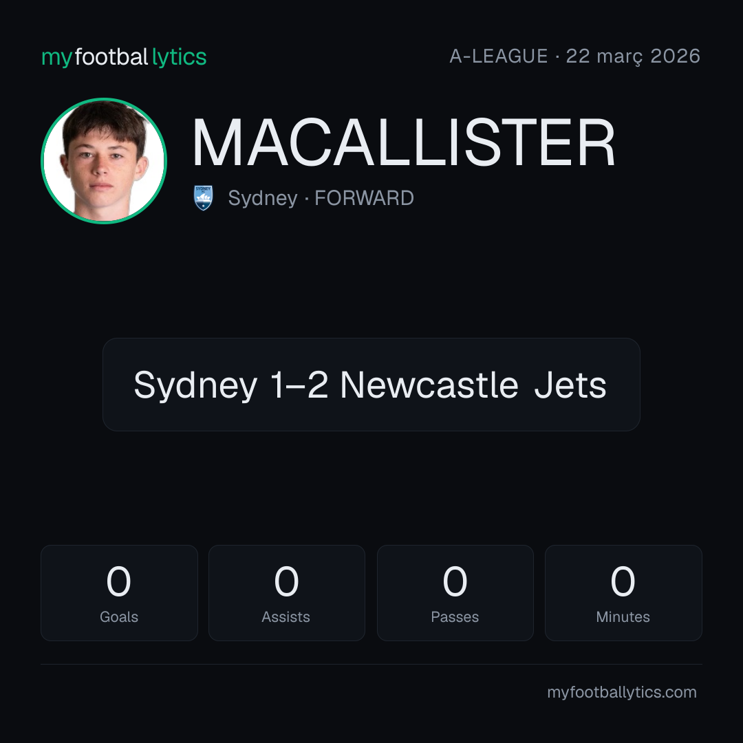 M. Macallister · Sydney vs Newcastle Jets