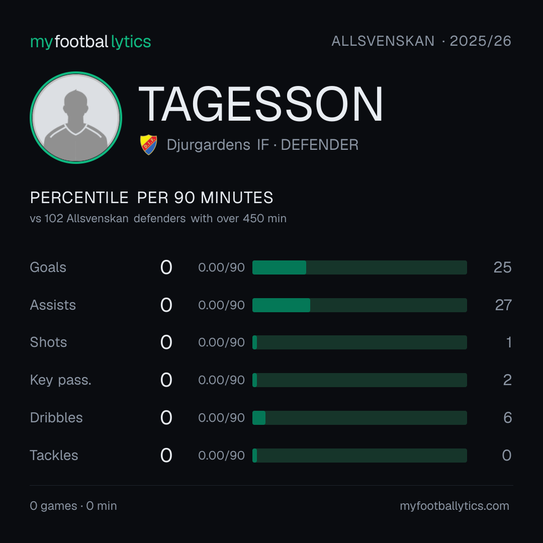 Shareable card: J. Tagesson