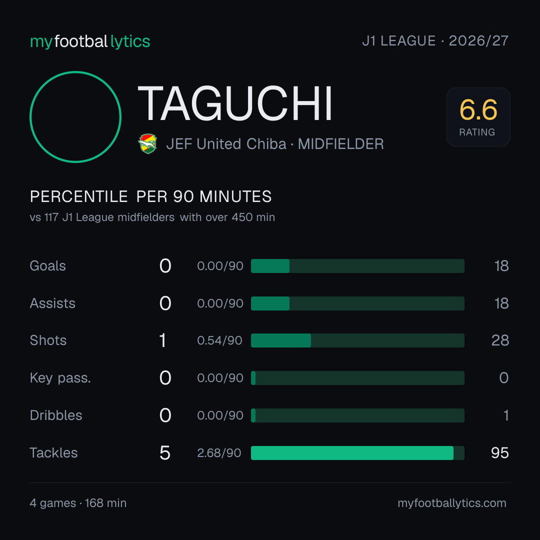 Shareable card: T. Taguchi
